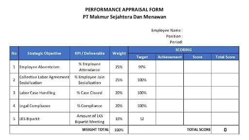 tabel penilaian kinerja karyawan