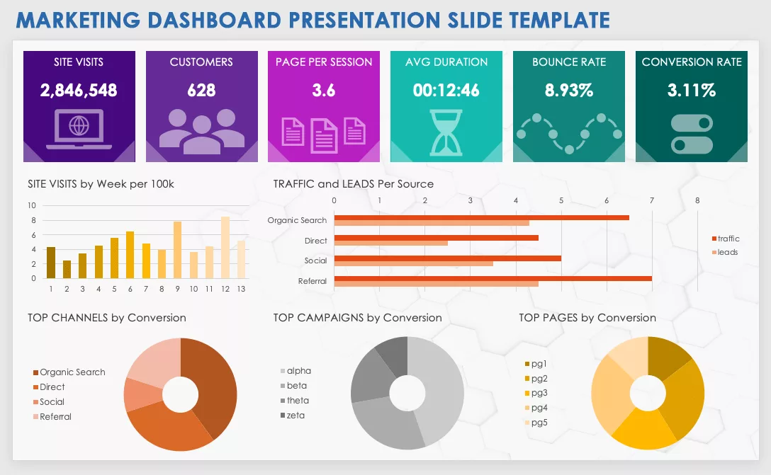 kpi dashboard hr