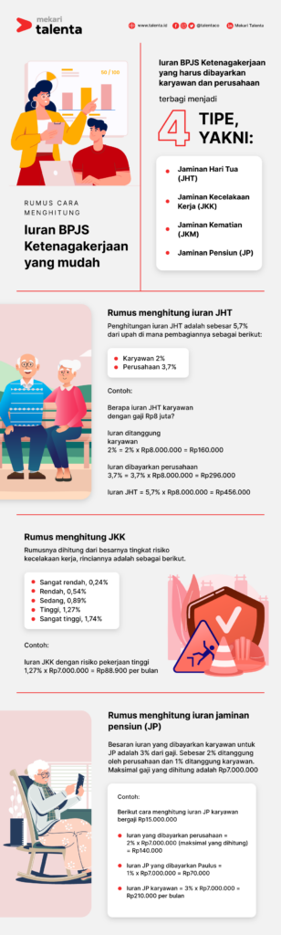 cara hitung iuran bpjs ketenagakerjaan talenta