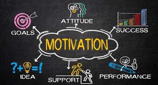 Indikator Motivasi Kerja