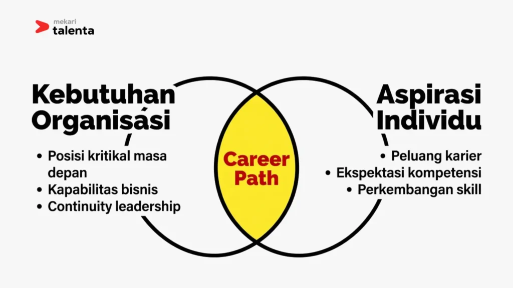apa itu career path