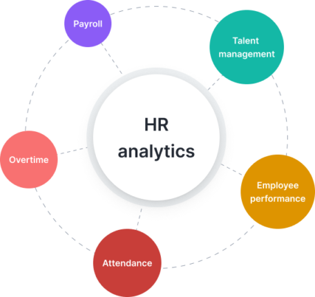 Grafik yang menjelaskan tentang HR dashboard Mekari Talenta yang dilengkapi fitur-fitur analytics komprehensif