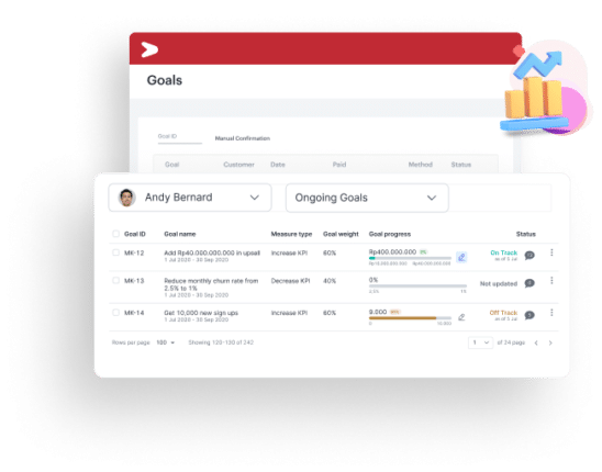 Dashboard pengelola kinerja karyawan di dalam aplikasi dan software HR online terautomasi Mekari Talenta