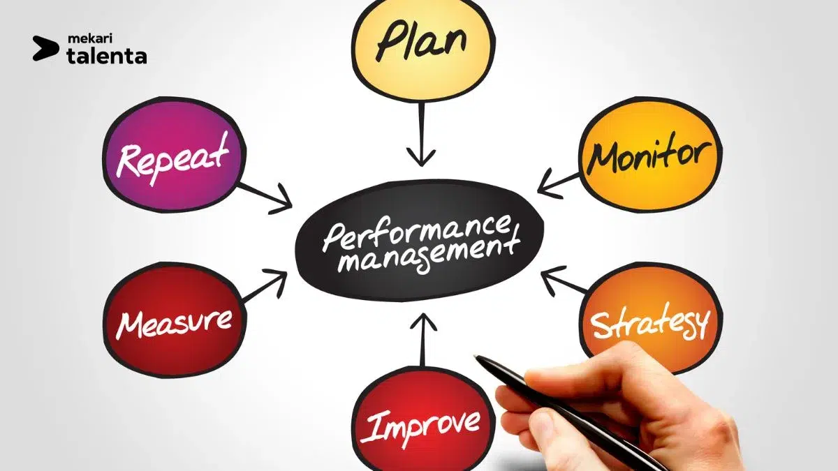 Mengenal Apa Itu Performance Management Tools
