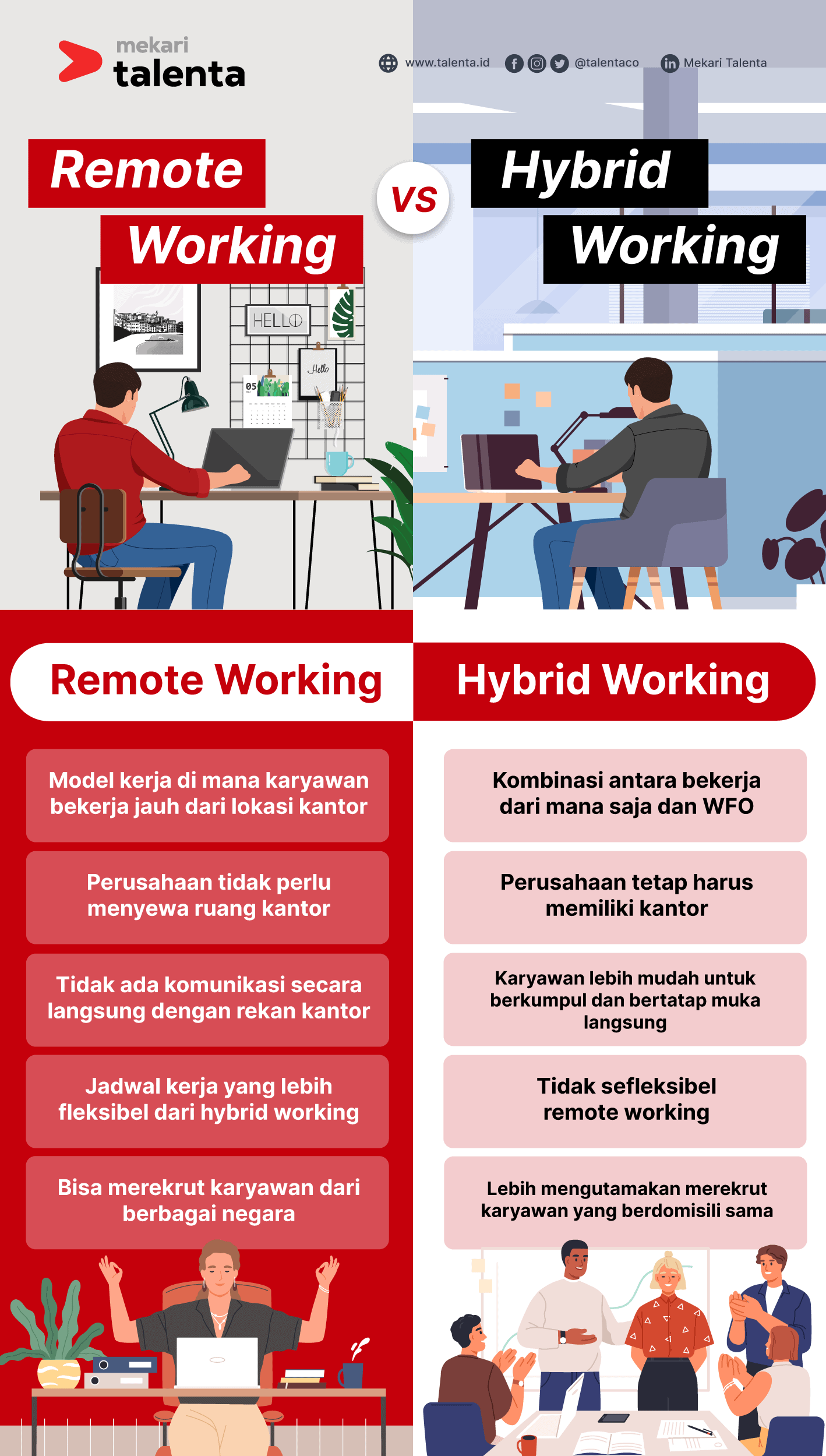 Perbedaan remote working vs hybrid working dalam infografik