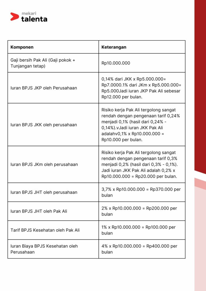 iuran bpjs kesehatan perusahaan