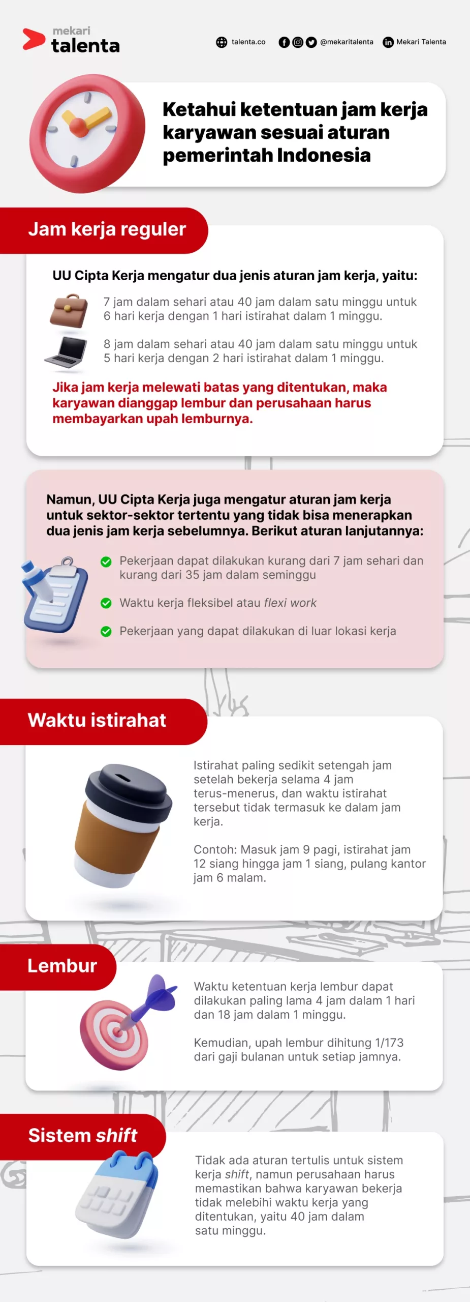 Infografik Aturan Lengkap Jam Kerja Karyawan Terbaru Menurut Depnaker