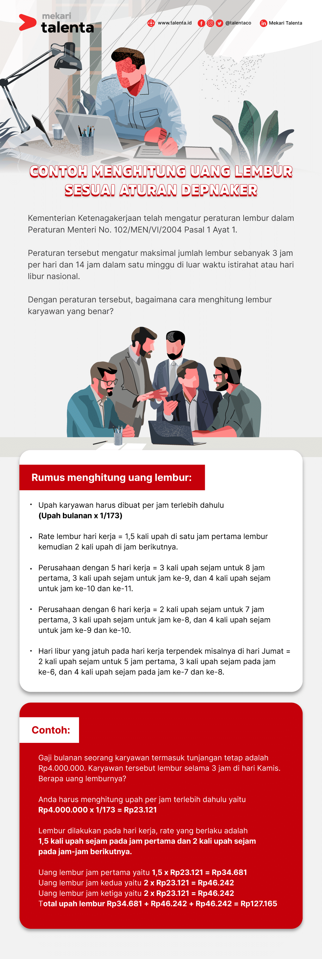 Infografis cara menghitung uang lembur sesuai peraturan depnaker