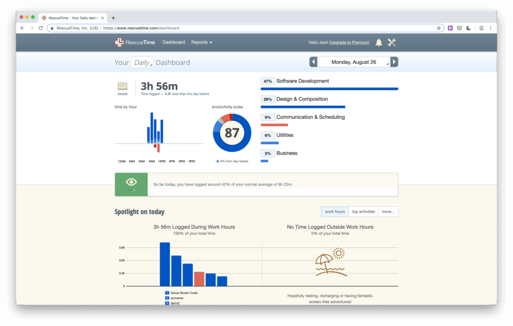 RescueTime time management Dashboard