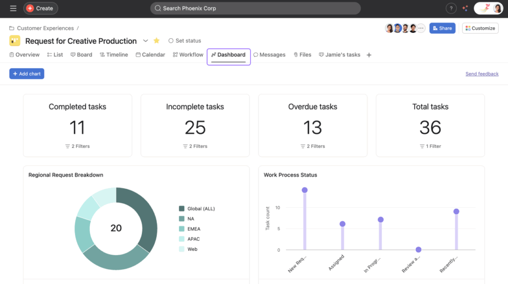 asana dahsboard time management