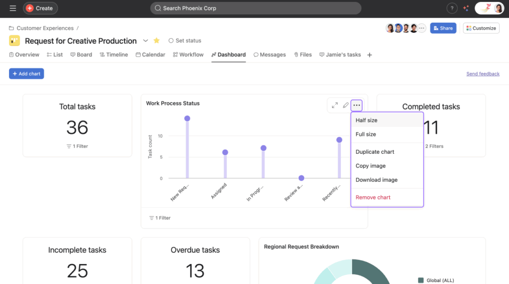 asana dahsboard time management
