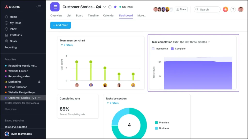 asana dahsboard time management