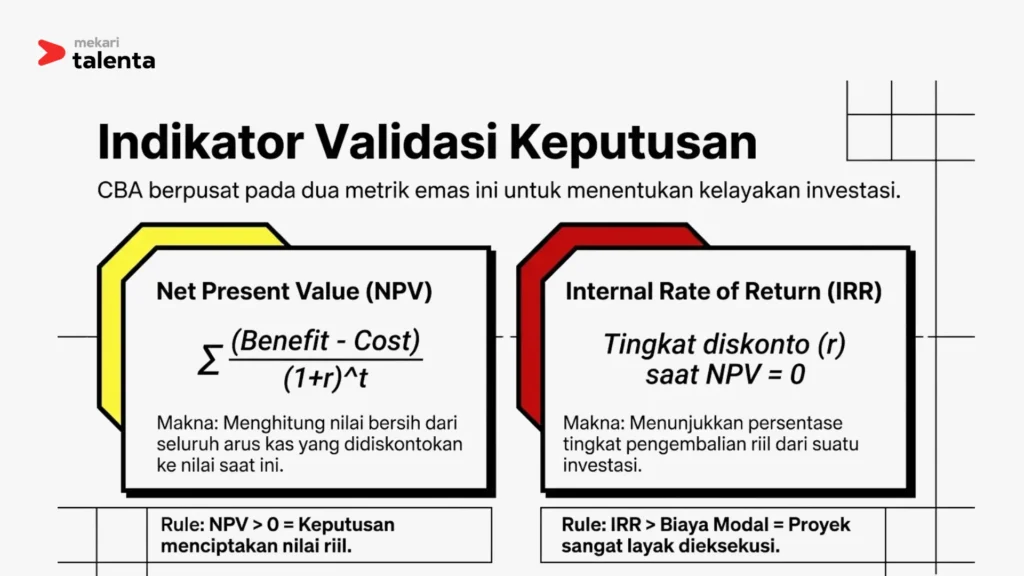 indikator validasi keputusan CBA