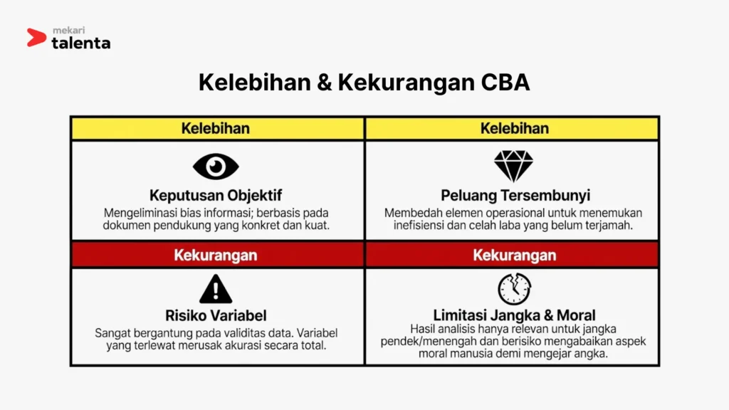 kelebihan dan kekurangan CBA