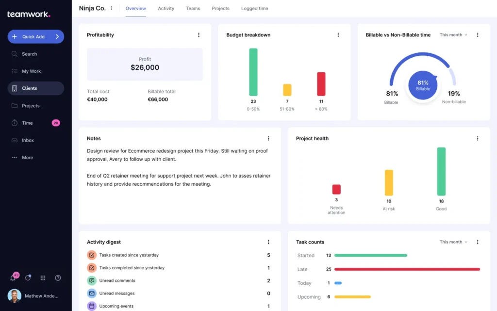 teamwork dashboard