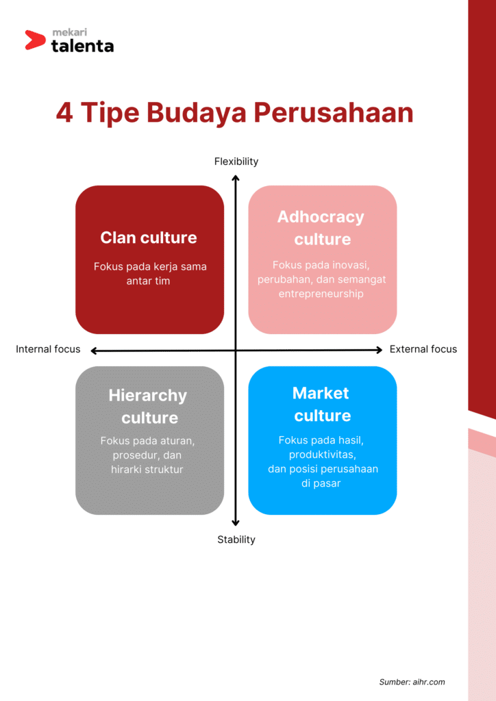 Bagan 4 tipe budaya perusahaan yang penting untuk menyusun strategi kompensasi