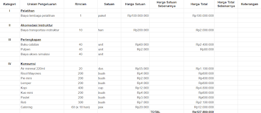 contoh template biaya pelatihan karyawan