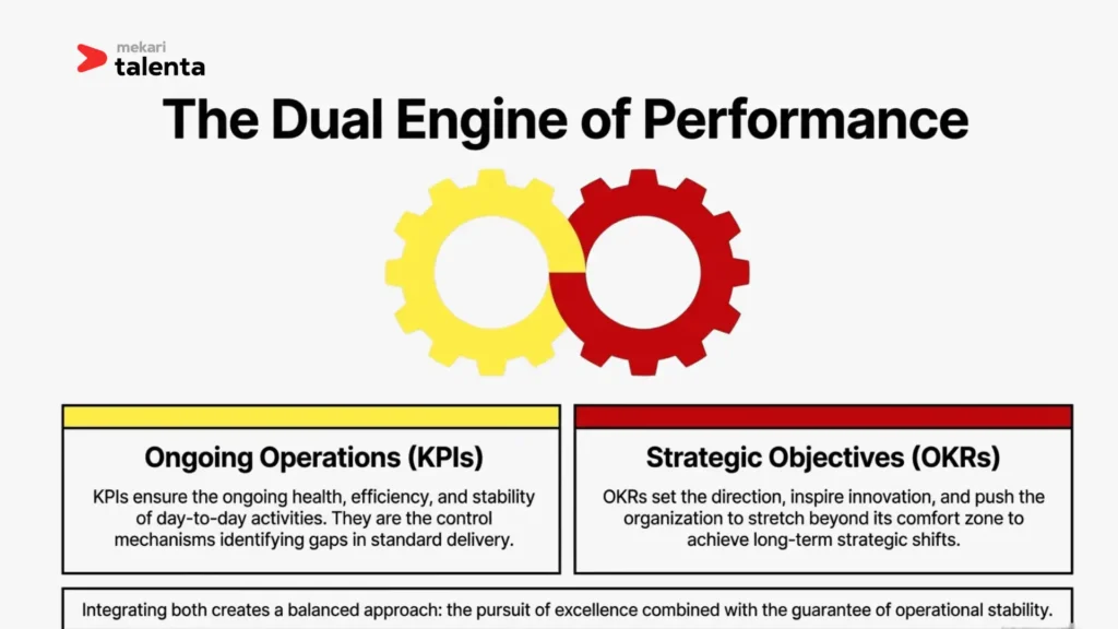 okr complimentary with kpi