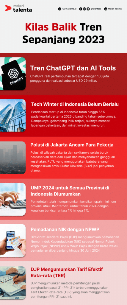 infografik kilas balik kaleidoskop tren hr 2023 talenta