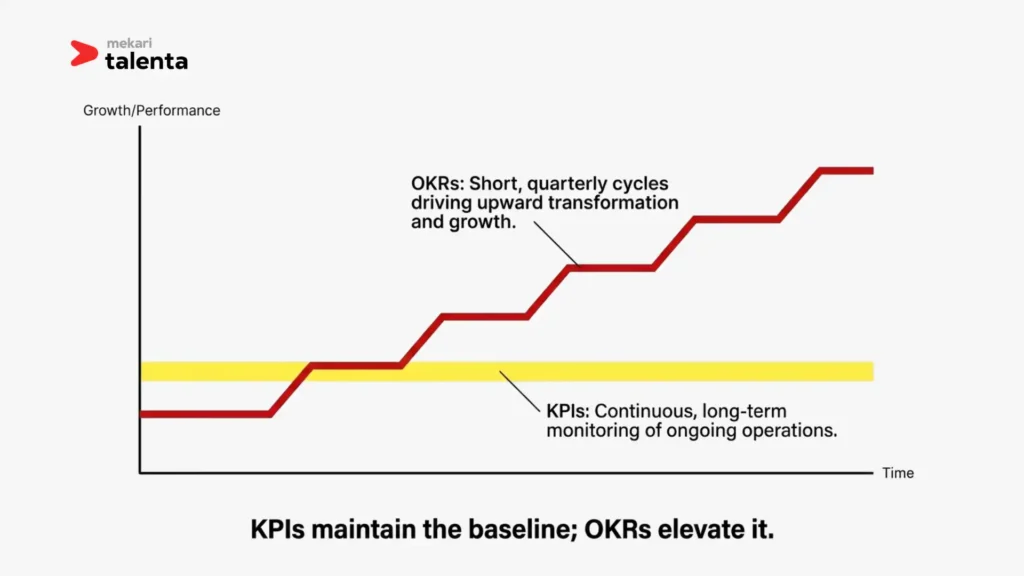 okr vs kpi concept
