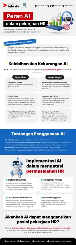 Menciptakan Sistem HR sesuai Kebutuhan dengan Memanfaatkan AI