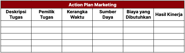 contoh template action plan marketing