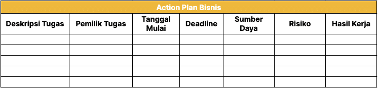 contoh template action plan bisnis