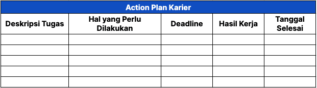 contoh template action plan karier