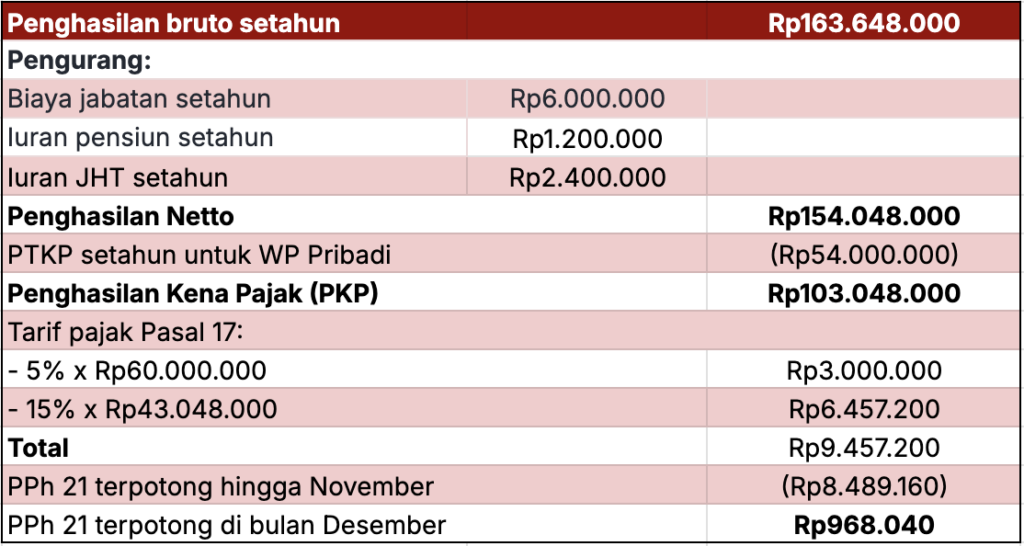 contoh hitungan ter pph 21 2