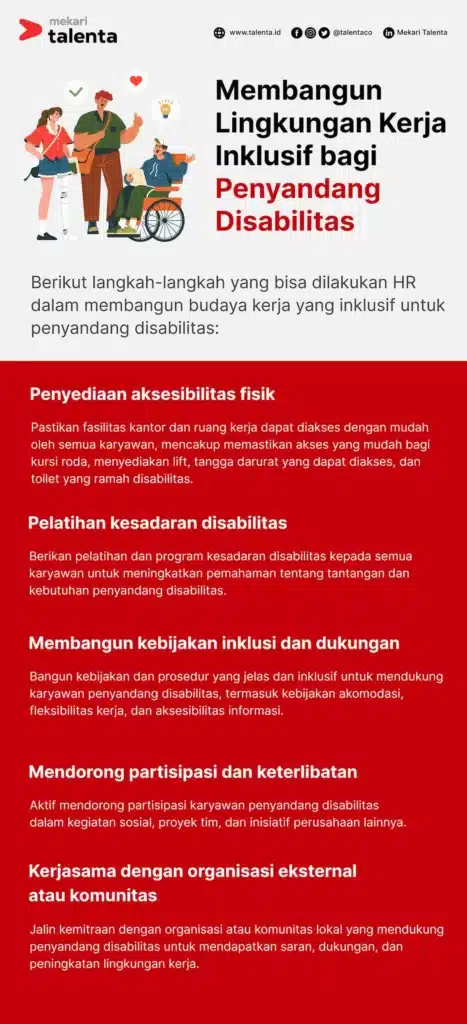 infografis membangun lingkungan kerja infklusif bagi penyandang disabilitas