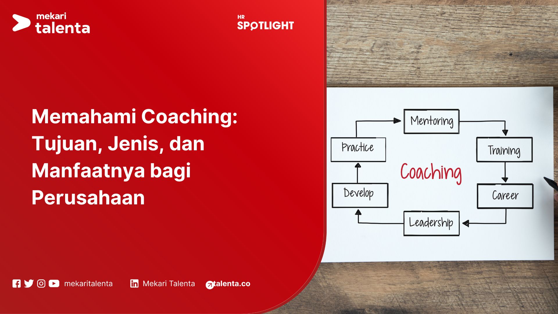 coaching adalah