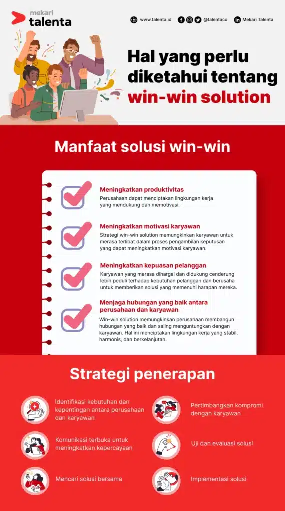 Infografis strategi win win solution