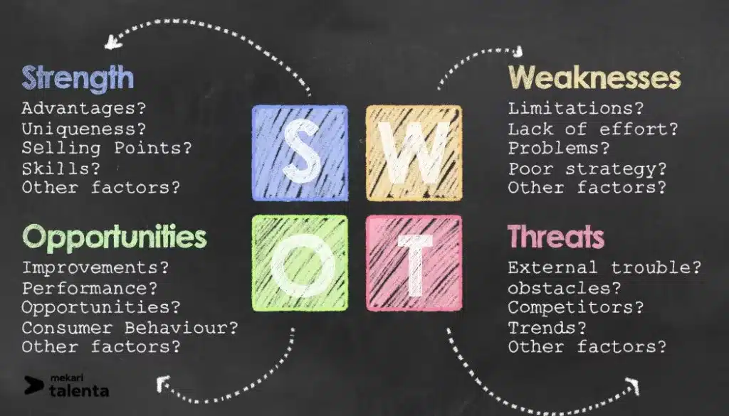 Panduan Praktis untuk Analisis SWOT Diri Sendiri