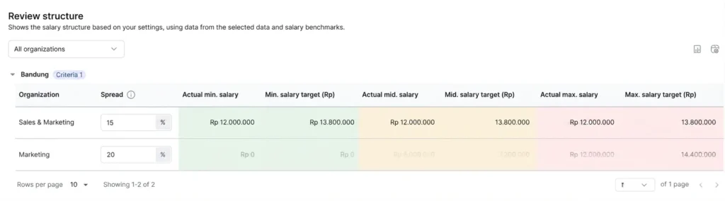 salary structure Mekari Talenta 1