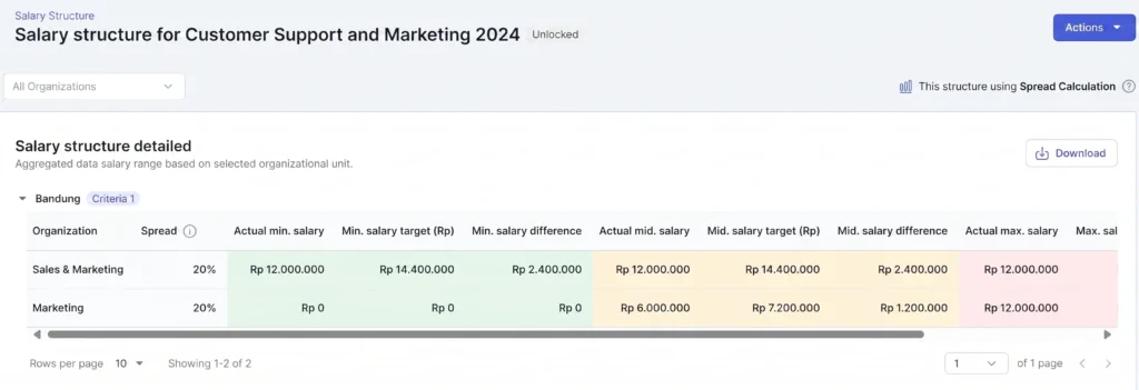 salary structure Mekari Talenta 2