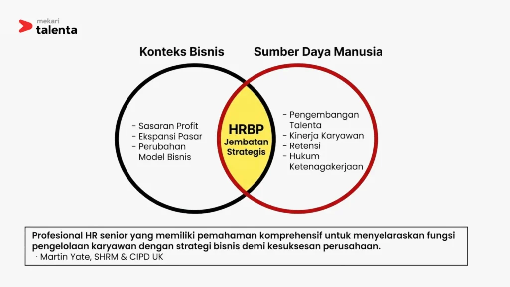 HRBP
