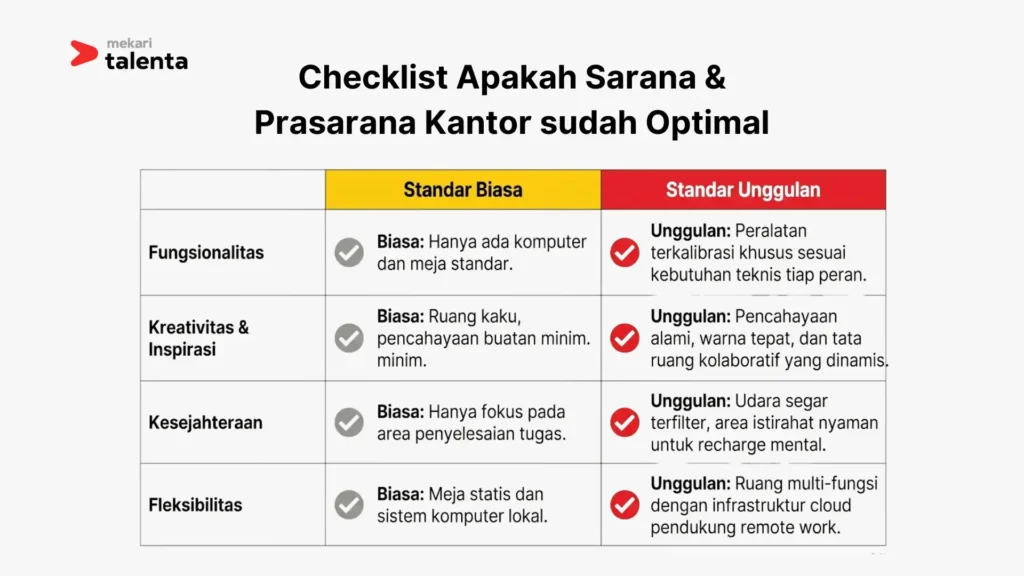 Checklist Apakah Sarana & Prasarana Kantor sudah Optimal