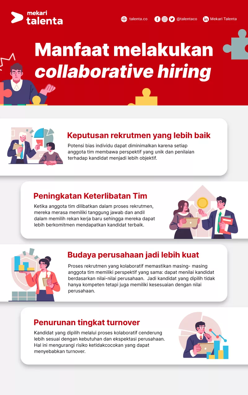 collaborative hiring