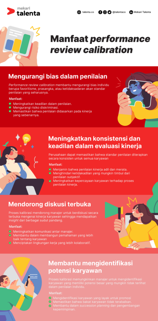 infografik talenta performance review calibration