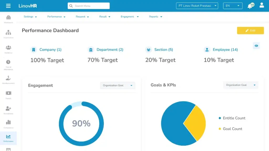 Aplikasi-Penilaian-Kinerja-LinovHR