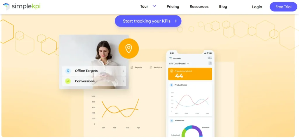 tampilan dashboard KPI Tracking dari SimpleKPI