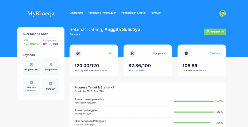dashboard-KPI myKinerja