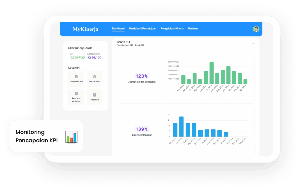 dashboard KPI Mykinerja