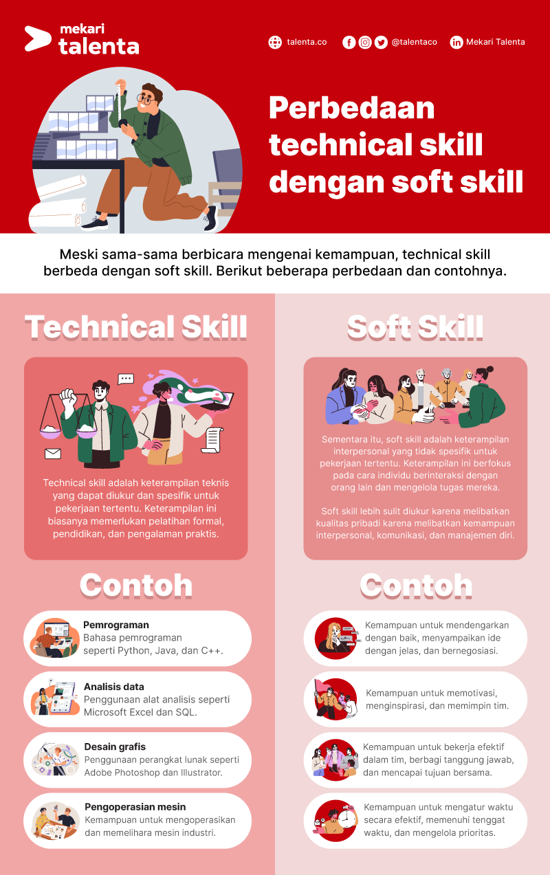 Infografik Perbedaan Soft Skill dan Technical Skill