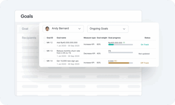 performance management Talenta