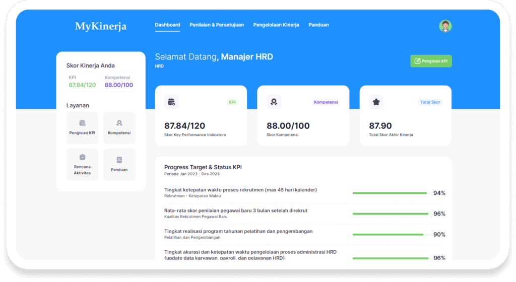 dashboard KPI Mykinerja