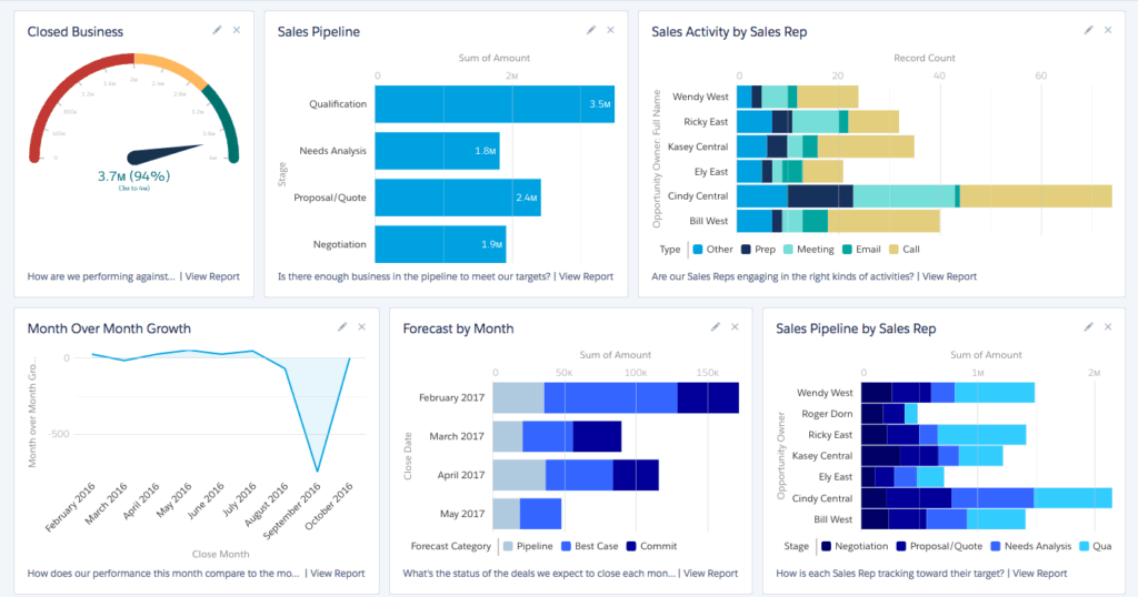 sales_pipeline_dashboard pipedive