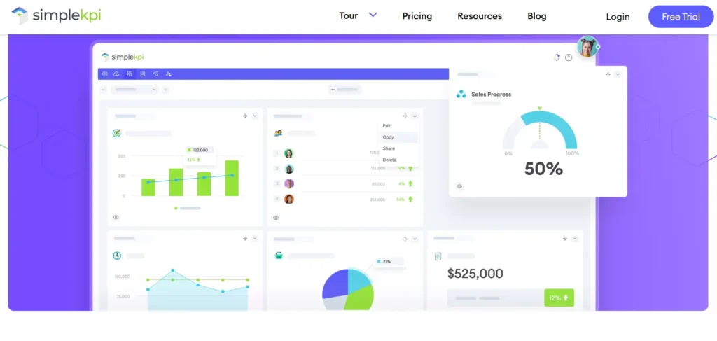 tampilan dashboard KPI dari SimpleKPI