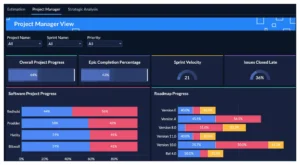 zoho people KPI Dashboard