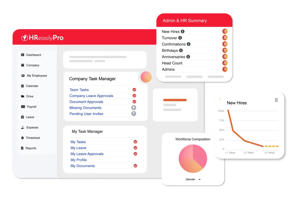 Karyaone employee database